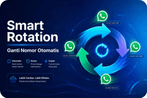 Smart Rotation