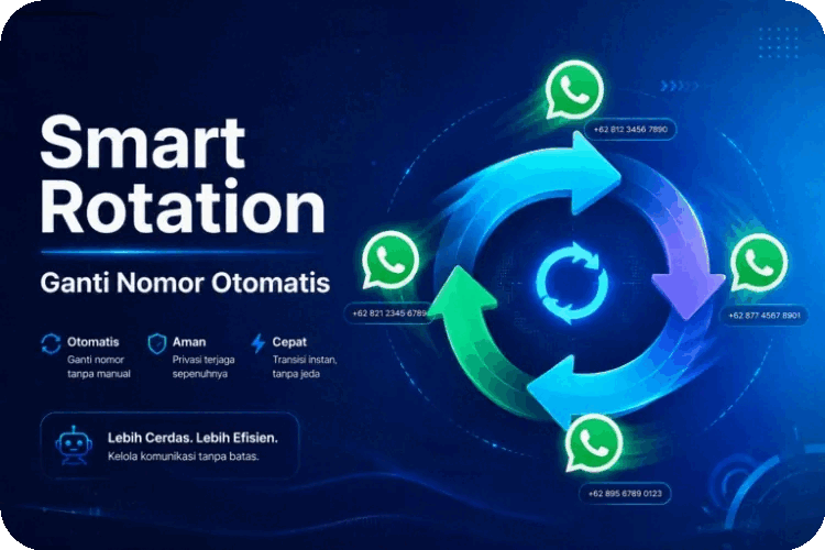 Smart Rotation